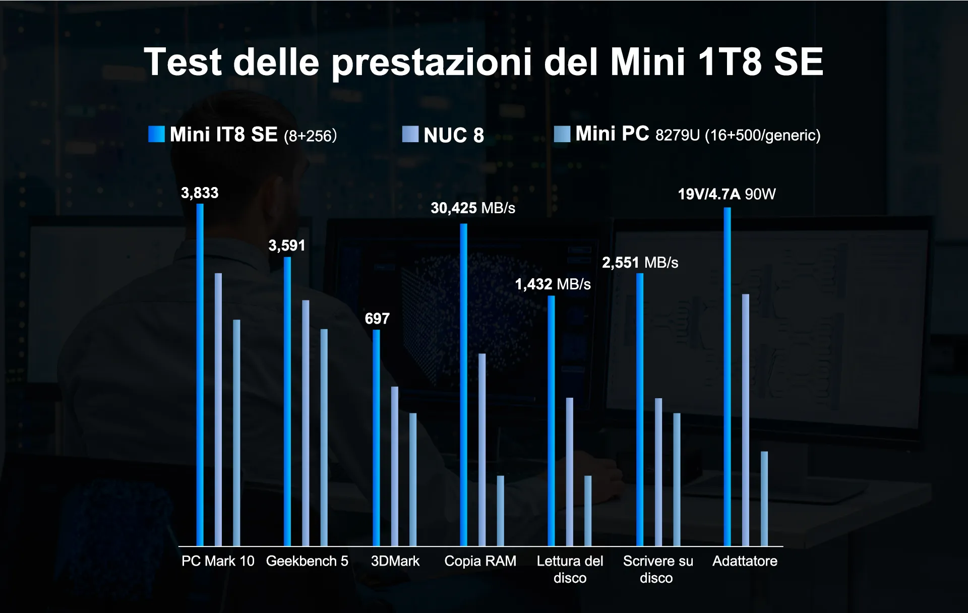 IT-IT8SE-PC-10